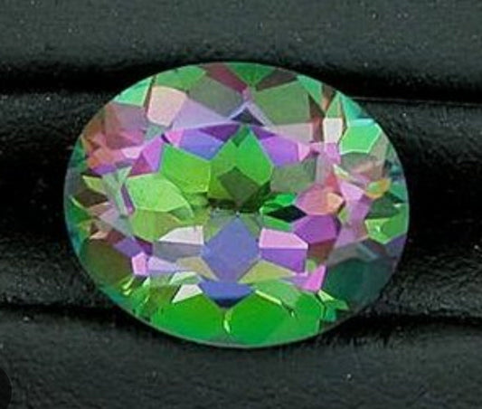 Topaz - All You Need To Know